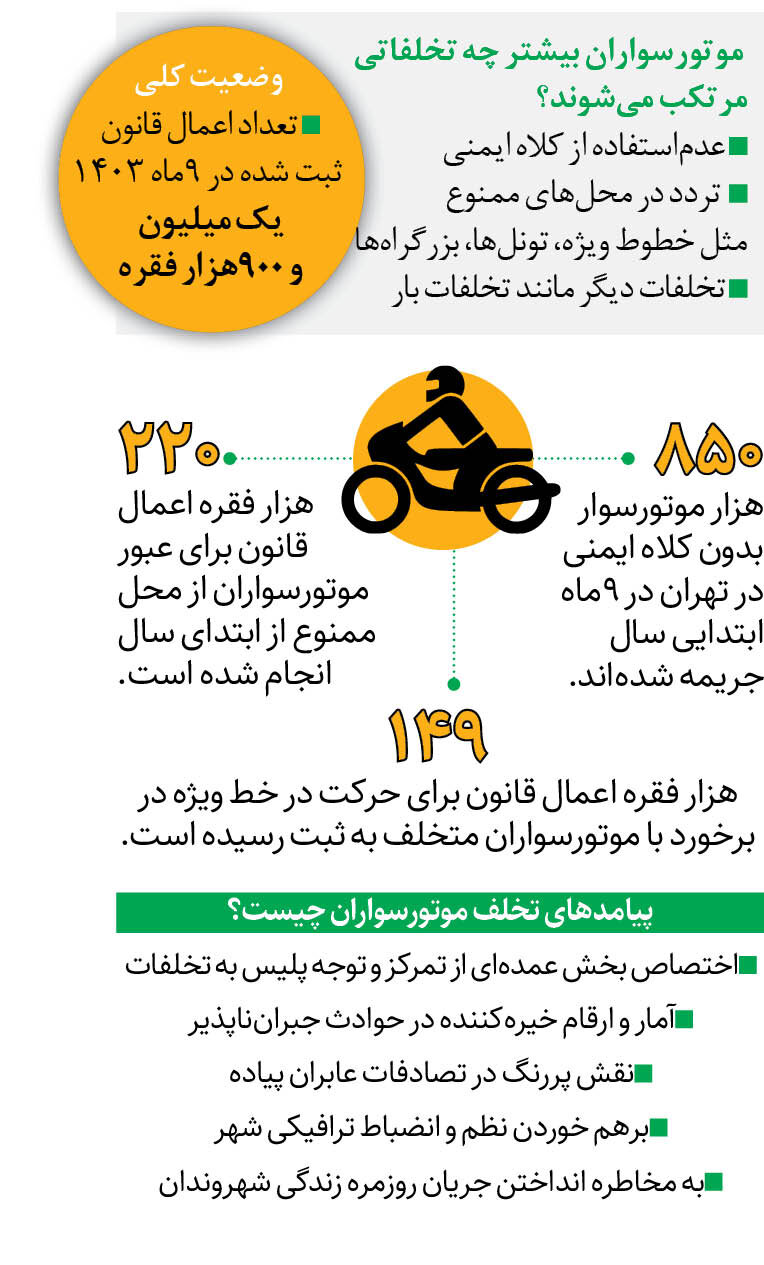 عزم پلیس در برخورد با موتورسواران متخلف