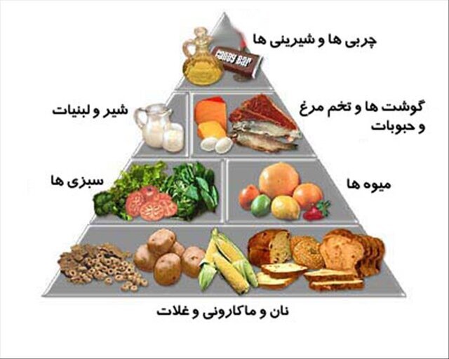 با تغذیه سالم سرطان را درمان کنید