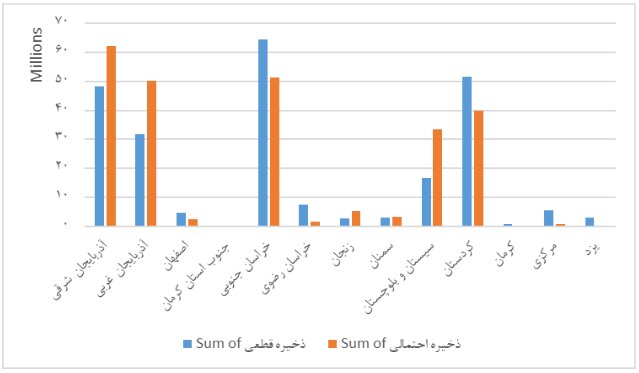 افزایش ۱۶ برابری ظرفیت تولید طلا در ۱۰ سال؛ ۴ استان در صدر