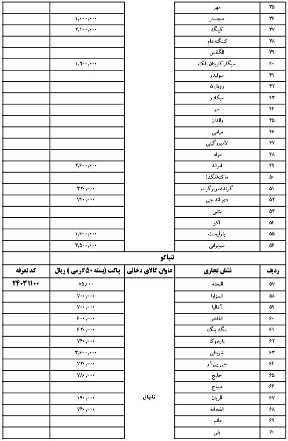 اسامی و قیمت سیگار و تنباکوی قاچاق در ایران اعلام شد+ جدول