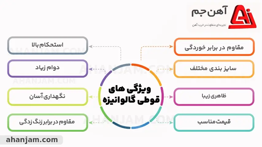 پروفیل گالوانیزه