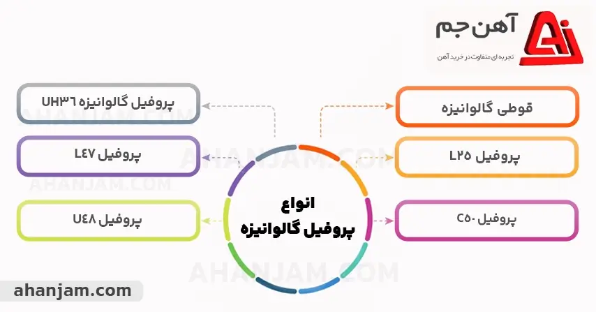 انواع قوطی گالوانیزه