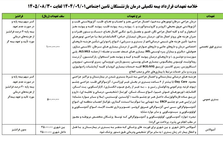 جزئیات قرارداد بیمه تکمیلی بازنشستگان تامین اجتماعی+جدول